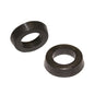 Forecast Rubber Winding Checks