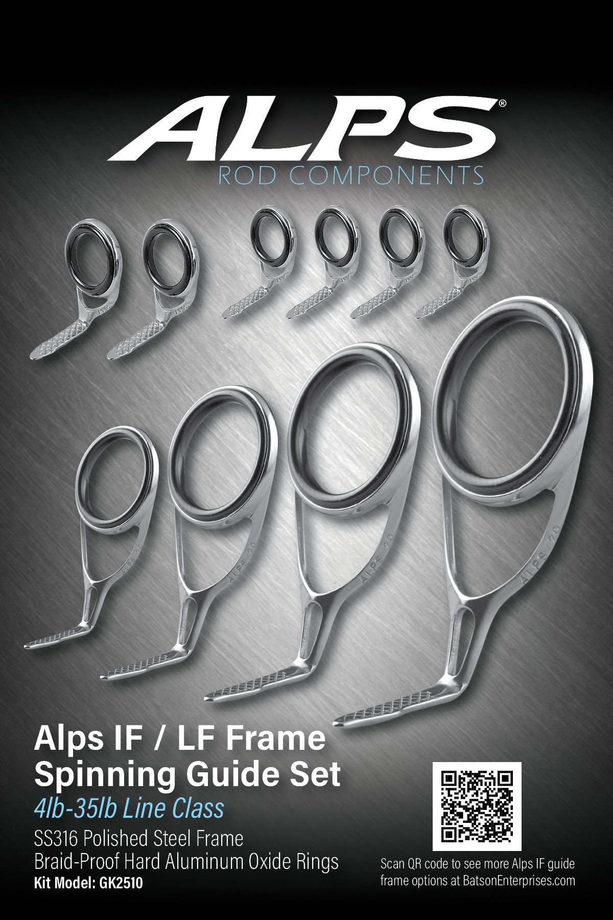 ALPS Guides Kits